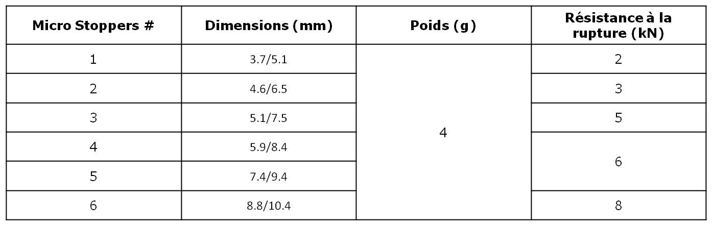 Features of Black Diamond Micro Stoppers